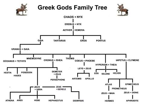 hermes greek god family tree.